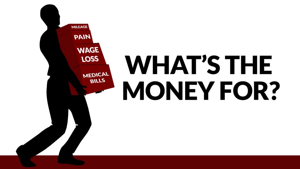 A man is carrying four red boxes with text on them saying Mileage, Pain, Wage Loss, and Medical Bills with black text saying "what's the money for?"